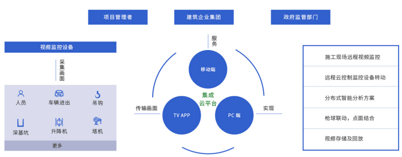 安全管理信息化如何落地实现高效监管? 第2张 安全管理信息化如何落地实现高效监管? 第2张
