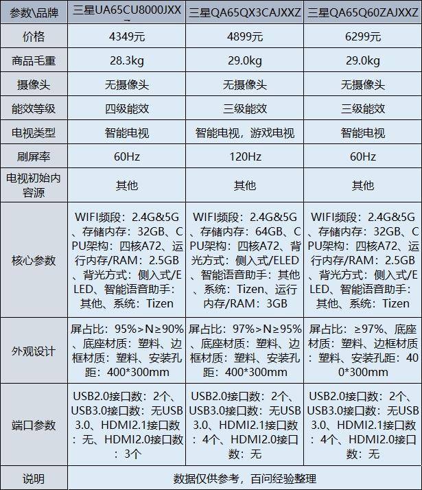 三星5308配置究竟如何?性价比与竞品相比有何优势? 第1张 三星5308配置究竟如何?性价比与竞品相比有何优势? 第1张