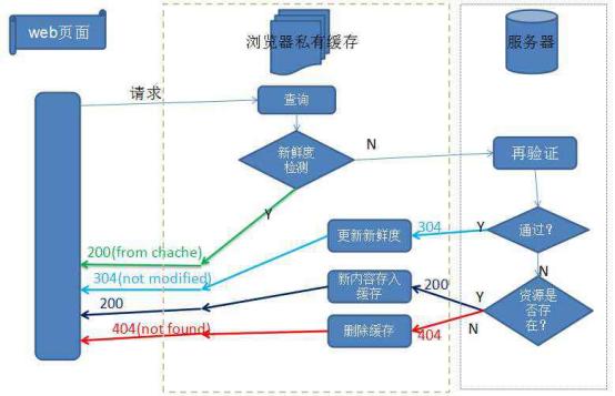 ASP.NET缓存机制如何有效提升Web应用性能?详解缓存策略与实施细节? 第3张 ASP.NET缓存机制如何有效提升Web应用性能?详解缓存策略与实施细节? 第3张