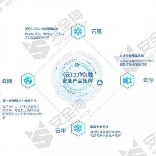 安全狗服云如何保障企业云上安全? 第1张 安全狗服云如何保障企业云上安全? 第1张
