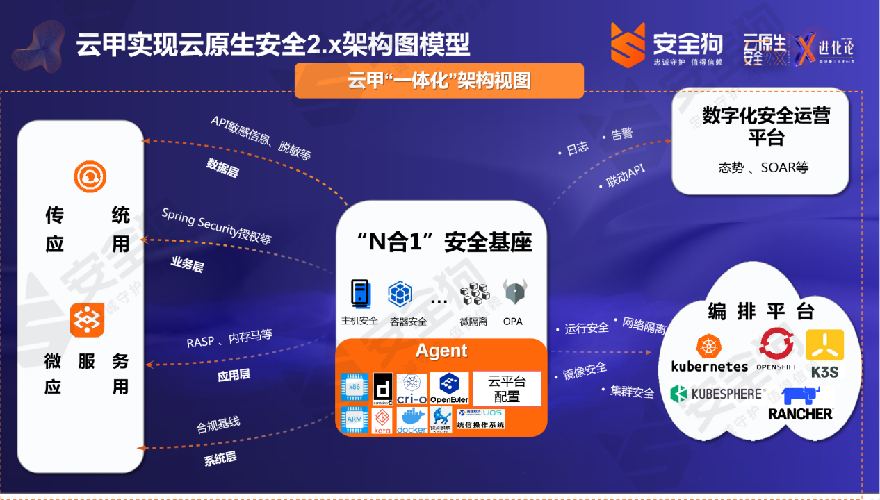 安全狗服云如何保障企业云上安全? 第2张 安全狗服云如何保障企业云上安全? 第2张