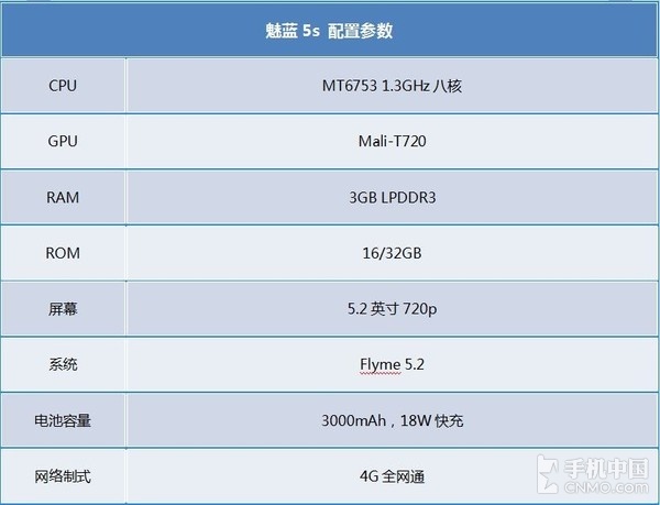魅族5s配置参数怎么样?魅族5s配置参数详细解析 第2张 魅族5s配置参数怎么样?魅族5s配置参数详细解析 第2张