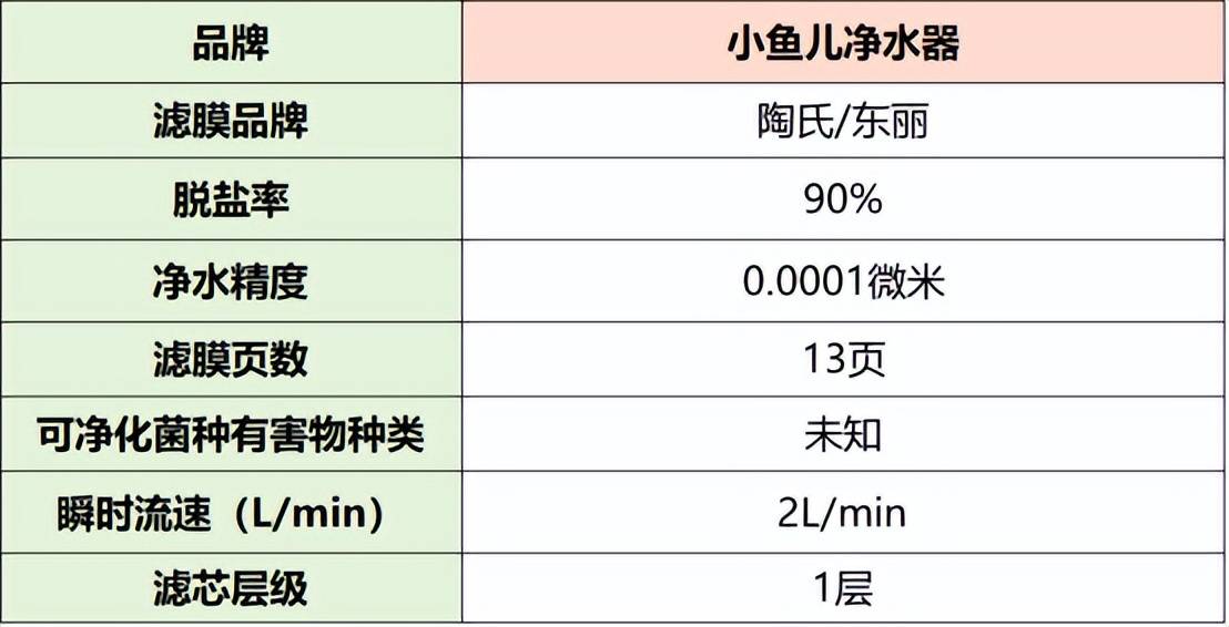 倍世中央净水器multi3000cdn32性能如何?与同类产品相比有何优势? 第2张 倍世中央净水器multi3000cdn32性能如何?与同类产品相比有何优势? 第2张
