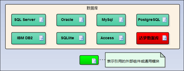 PHP如何连接Access数据库,PHP操作Access数据库实例 第2张 PHP如何连接Access数据库,PHP操作Access数据库实例 第2张