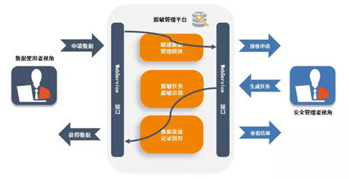 安全授权流程复杂吗?企业如何高效实施安全授权管理? 第2张 安全授权流程复杂吗?企业如何高效实施安全授权管理? 第2张