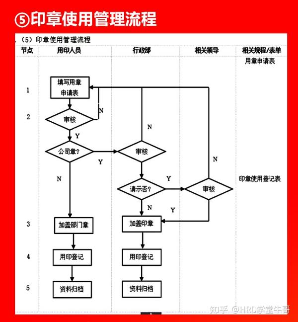 安全授权流程复杂吗?企业如何高效实施安全授权管理? 第3张 安全授权流程复杂吗?企业如何高效实施安全授权管理? 第3张