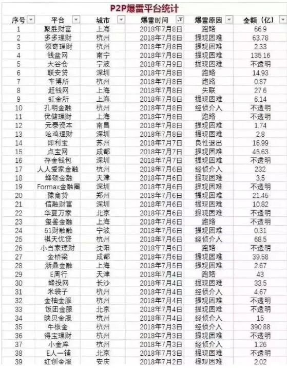 创世纪cdn八十人团靠谱吗,现在上车怕不怕跑路?