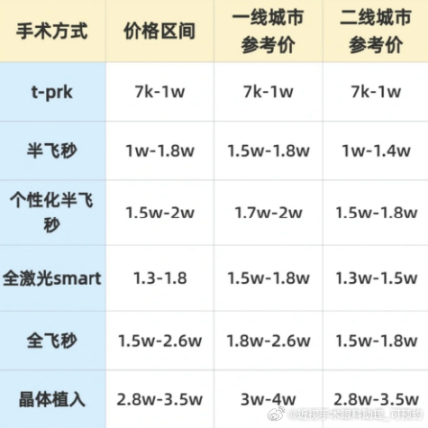 个性化设计网站优惠,定制网站多少钱 第3张 个性化设计网站优惠,定制网站多少钱 第3张