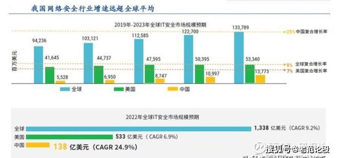 安全日志分析前景如何?未来需求会持续增长吗? 第1张 安全日志分析前景如何?未来需求会持续增长吗? 第1张