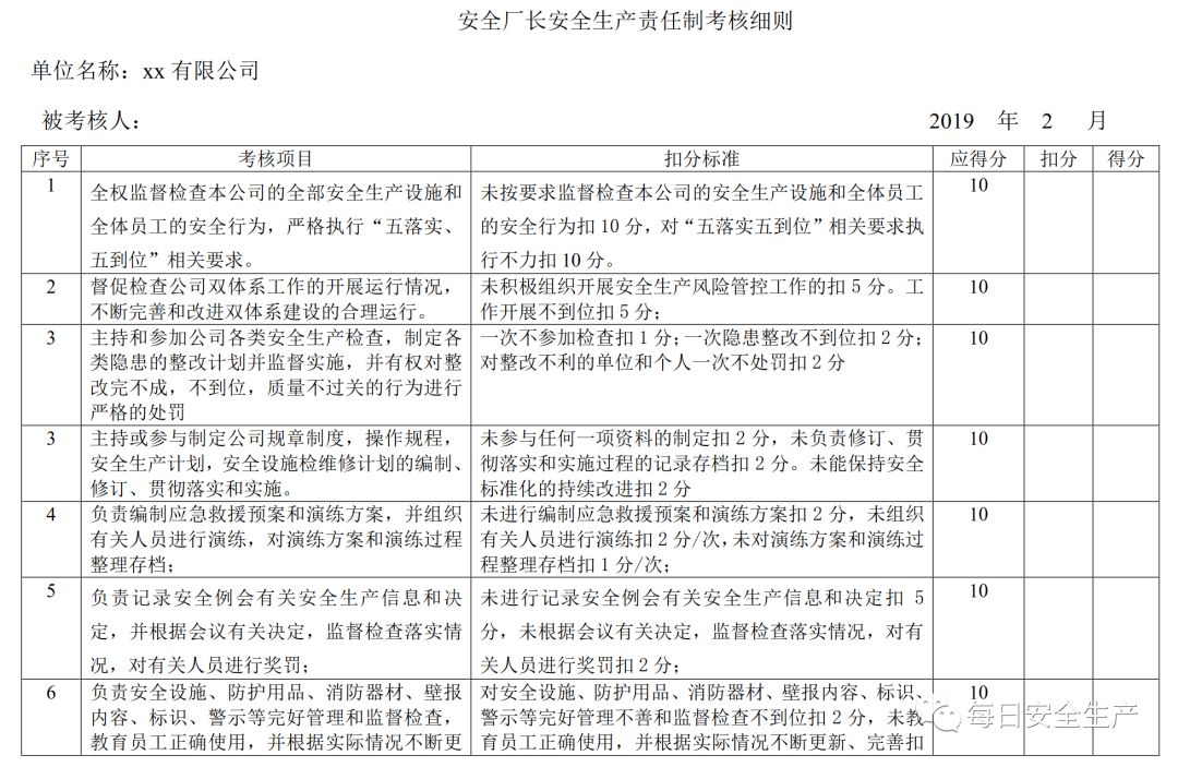 安全标兵范文数据如何有效指导实际安全工作? 第2张 安全标兵范文数据如何有效指导实际安全工作? 第2张
