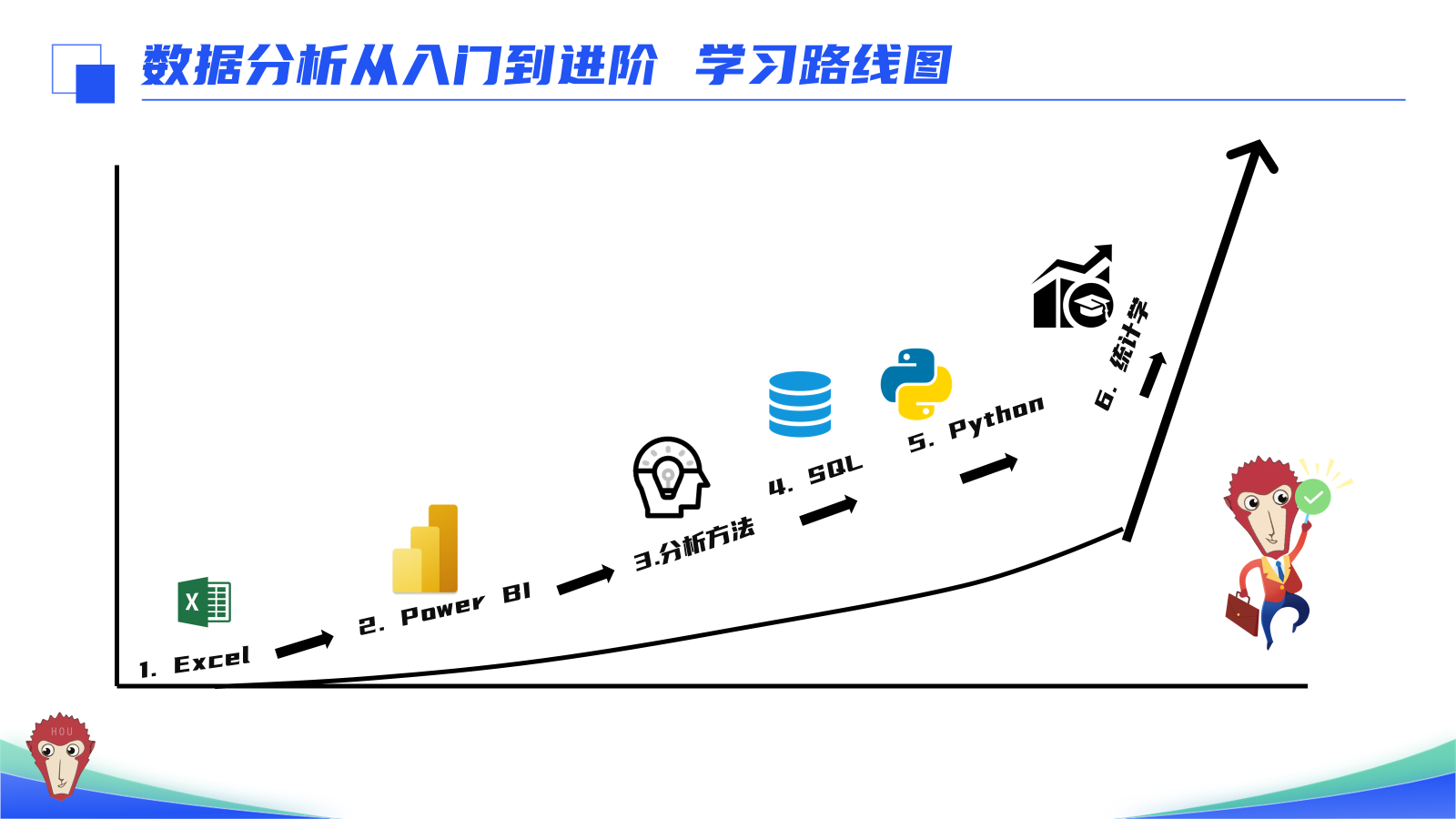 非专业人士如何轻松入门并精通大数据分析? 第3张 非专业人士如何轻松入门并精通大数据分析? 第3张