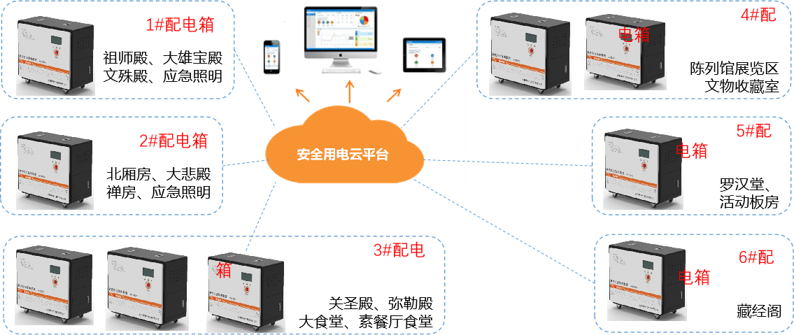 安全用电北斗物联网如何守护日常用电安全? 第1张 安全用电北斗物联网如何守护日常用电安全? 第1张