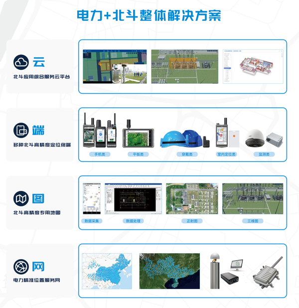 安全用电北斗物联网如何守护日常用电安全? 第3张 安全用电北斗物联网如何守护日常用电安全? 第3张