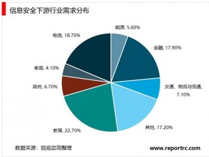 安全日志分析前景如何?未来需求会持续增长吗? 第3张 安全日志分析前景如何?未来需求会持续增长吗? 第3张
