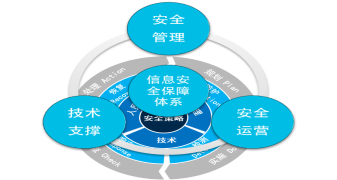 安全管理保证体系如何落地才能确保实效? 第1张 安全管理保证体系如何落地才能确保实效? 第1张