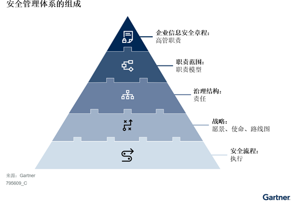 安全管理保证体系如何落地才能确保实效? 第2张 安全管理保证体系如何落地才能确保实效? 第2张