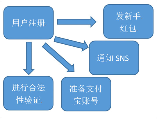 微支付开发配置,有哪些关键步骤和常见问题需要注意? 第1张 微支付开发配置,有哪些关键步骤和常见问题需要注意? 第1张