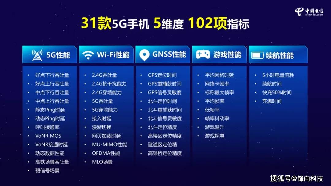 电信4G配置如何?升级5G还需注意哪些问题? 第2张 电信4G配置如何?升级5G还需注意哪些问题? 第2张