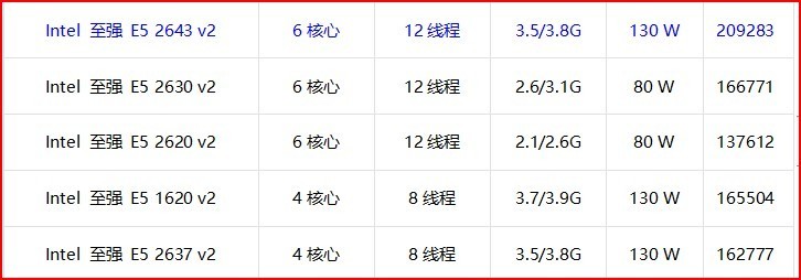 EVE小米配置究竟如何?性价比分析及性能评测深度揭秘! 第3张 EVE小米配置究竟如何?性价比分析及性能评测深度揭秘! 第3张