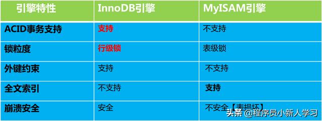 安全mysql优惠哪里找?如何选靠谱的? 第2张 安全mysql优惠哪里找?如何选靠谱的? 第2张