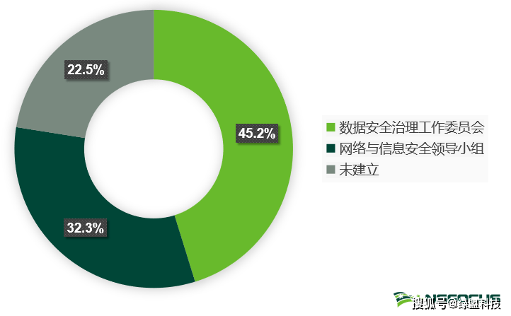 安全生产数据分析方法有哪些实用技巧？