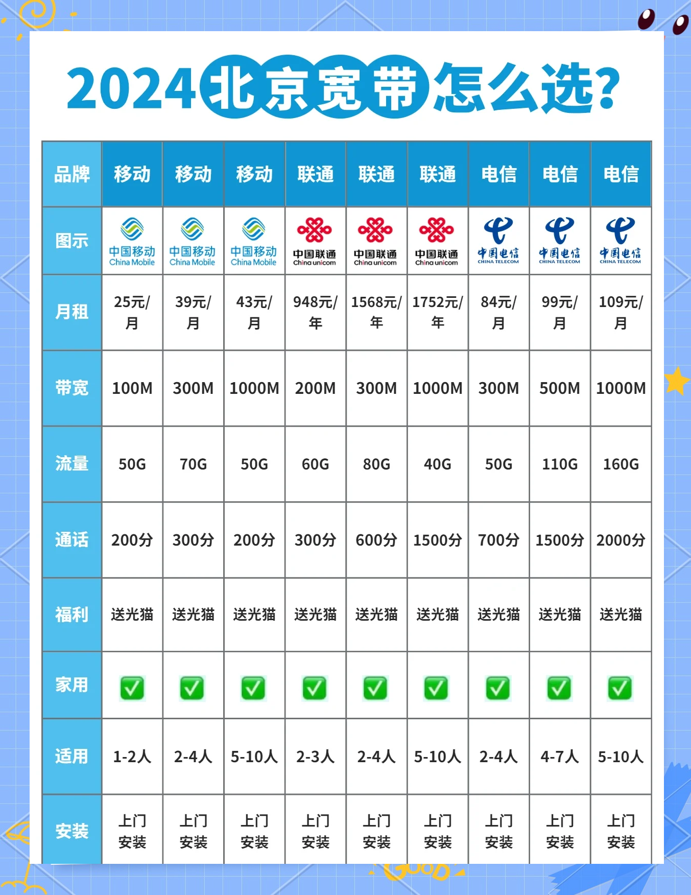 在北京用什么宽带？北京宽带哪家强推荐