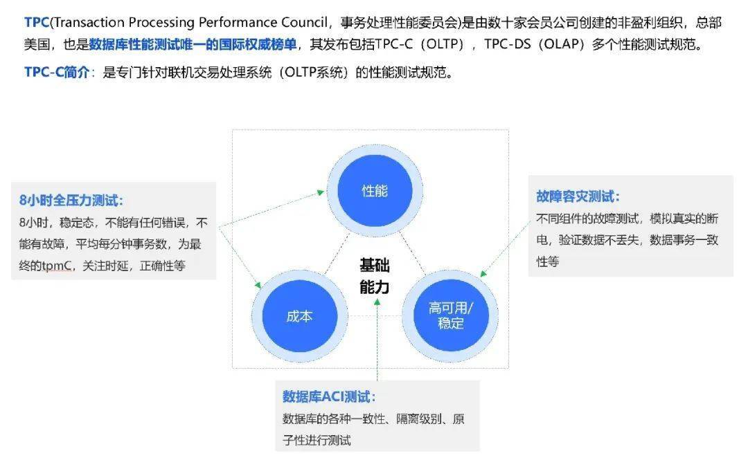 非关系型数据库Red,其优势与挑战,为何在市场备受瞩目? 第2张 非关系型数据库Red,其优势与挑战,为何在市场备受瞩目? 第2张