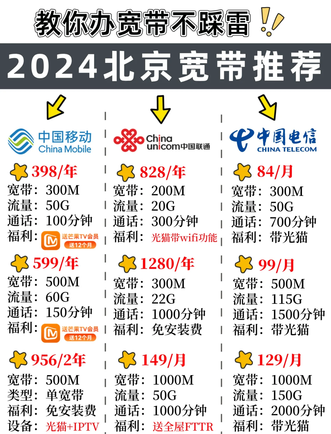 在北京用什么宽带?北京宽带哪家强推荐 第2张 在北京用什么宽带?北京宽带哪家强推荐 第2张