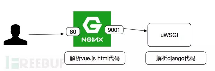 安全测试端口扫描有哪些具体工具和最佳实践? 第1张 安全测试端口扫描有哪些具体工具和最佳实践? 第1张