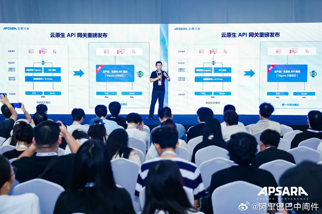 个体户云原生大会,个体户如何云原生转型 第1张 个体户云原生大会,个体户如何云原生转型 第1张