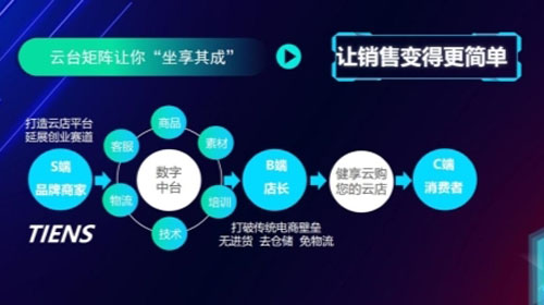 个体户云原生大会,个体户如何云原生转型 第2张 个体户云原生大会,个体户如何云原生转型 第2张