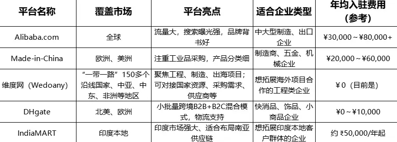 如何选择合适的查看域名备案服务商?揭秘行业陷阱与优质服务标准! 第3张 如何选择合适的查看域名备案服务商?揭秘行业陷阱与优质服务标准! 第3张