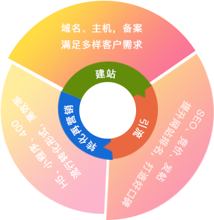 单域名与多域名，哪种域名策略更适合我的业务发展？