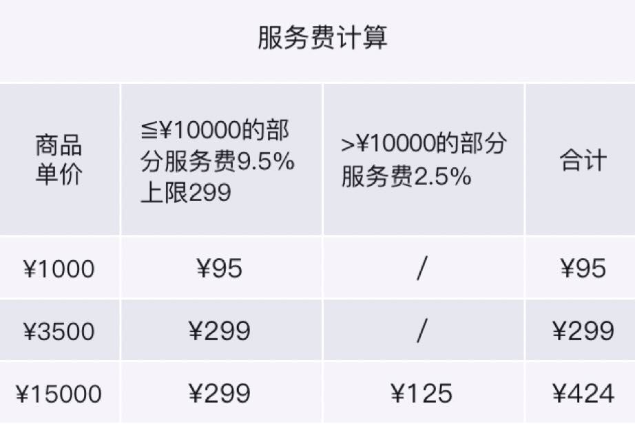 安全管家报价怎么算?不同服务套餐价格差多少? 第2张 安全管家报价怎么算?不同服务套餐价格差多少? 第2张