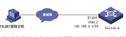 asa设备上如何正确配置telnet连接,有哪些关键步骤? 第1张 asa设备上如何正确配置telnet连接,有哪些关键步骤? 第1张