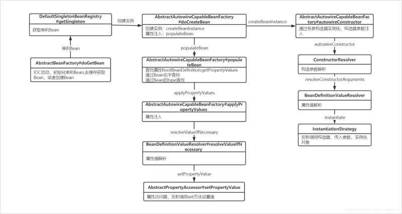 手动配置Spring时,如何解决Bean实例化与依赖载入的常见疑难问题? 第1张 手动配置Spring时,如何解决Bean实例化与依赖载入的常见疑难问题? 第1张