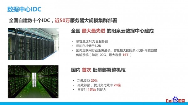 数据中心cdn100m独享宽带三年只要600元靠谱吗? 第1张 数据中心cdn100m独享宽带三年只要600元靠谱吗? 第1张