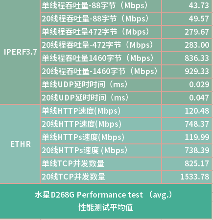数据中心cdn100m独享宽带三年只要600元靠谱吗? 第2张 数据中心cdn100m独享宽带三年只要600元靠谱吗? 第2张