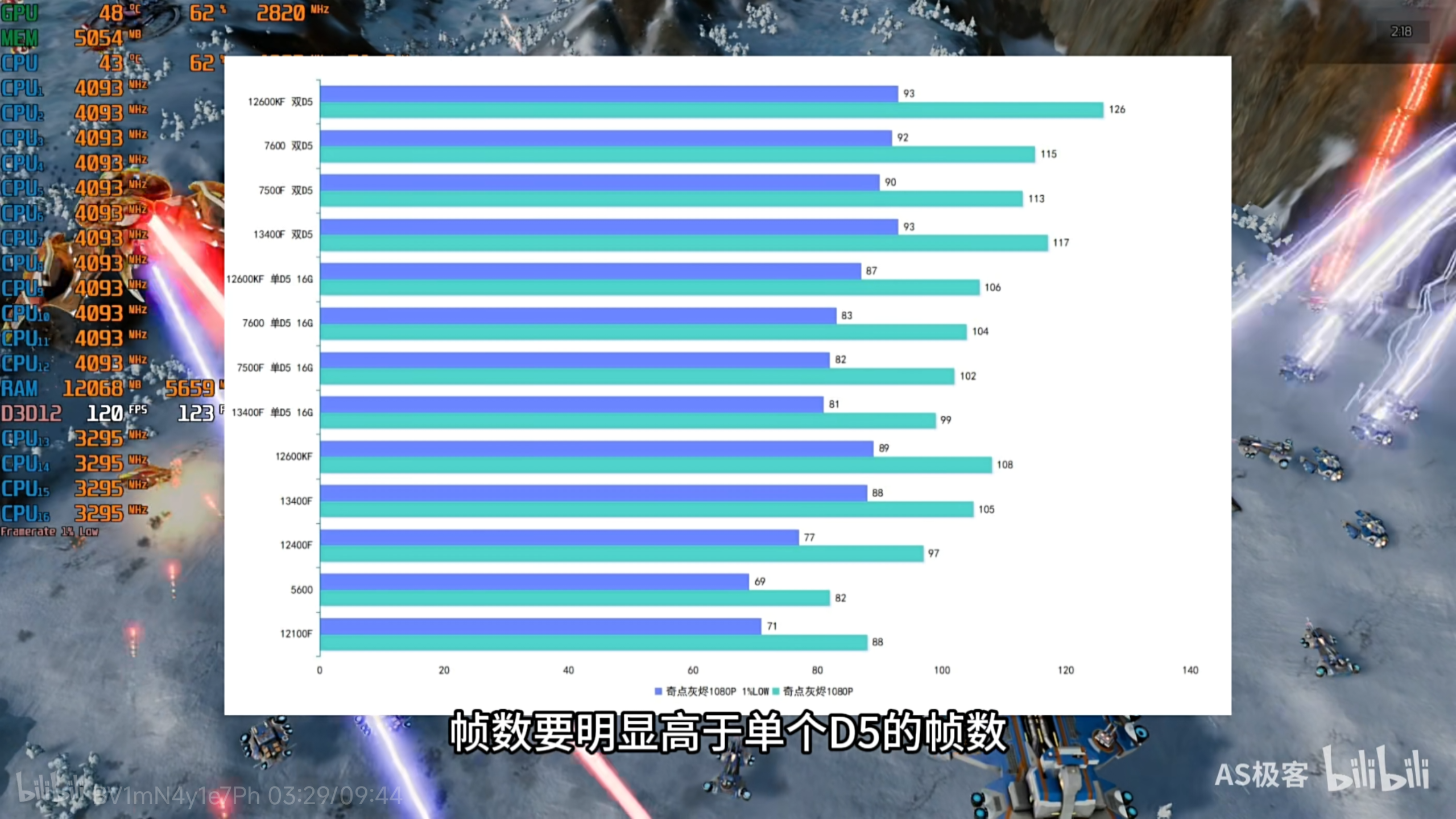 2025年一台顶配游戏电脑到底需要多少钱才能爽玩所有3A大作? 第1张 2025年一台顶配游戏电脑到底需要多少钱才能爽玩所有3A大作? 第1张