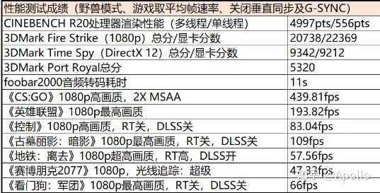 2025年一台顶配游戏电脑到底需要多少钱才能爽玩所有3A大作? 第3张 2025年一台顶配游戏电脑到底需要多少钱才能爽玩所有3A大作? 第3张