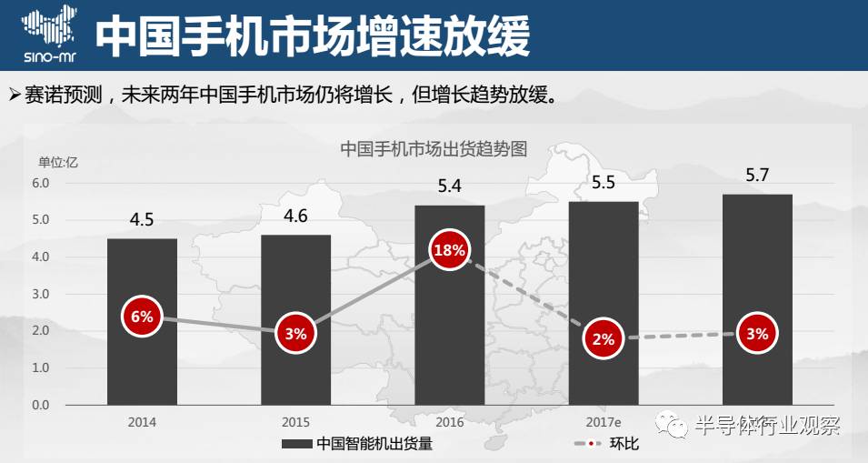 2017年手机域名发展现状与趋势，数据揭示的关键变化是什么？ 第1张