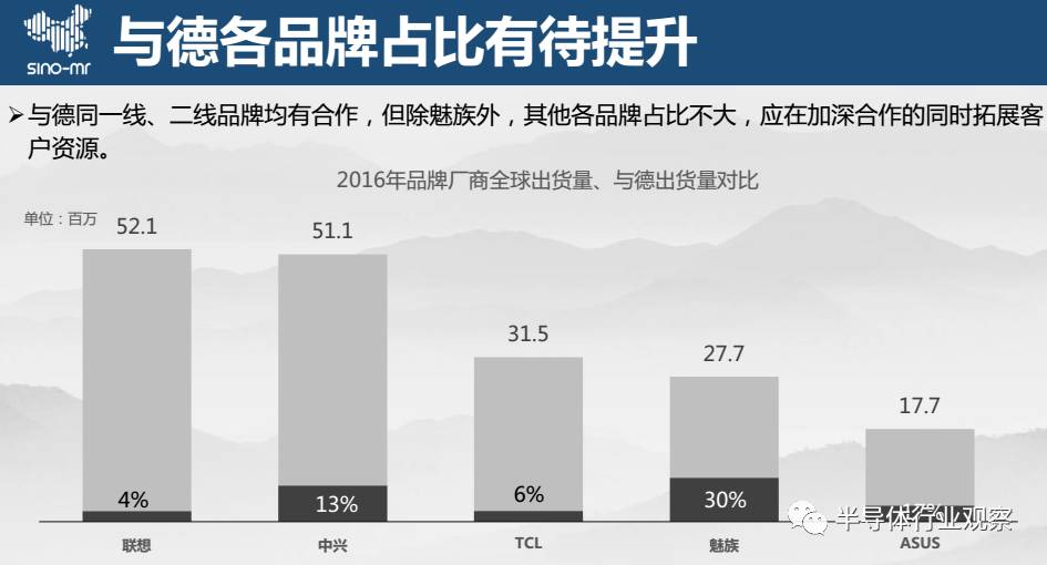 2017年手机域名发展现状与趋势，数据揭示的关键变化是什么？ 第2张