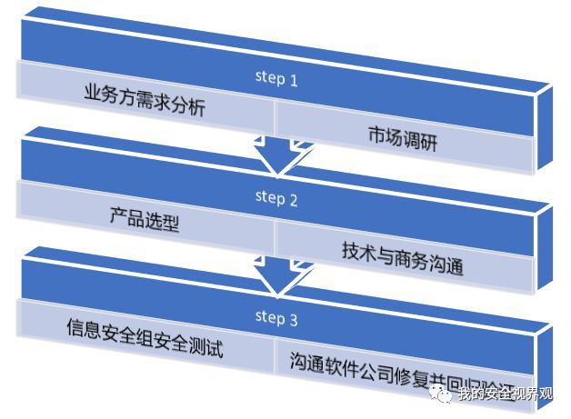 安全分析日志如何高效挖掘潜在威胁? 第2张 安全分析日志如何高效挖掘潜在威胁? 第2张