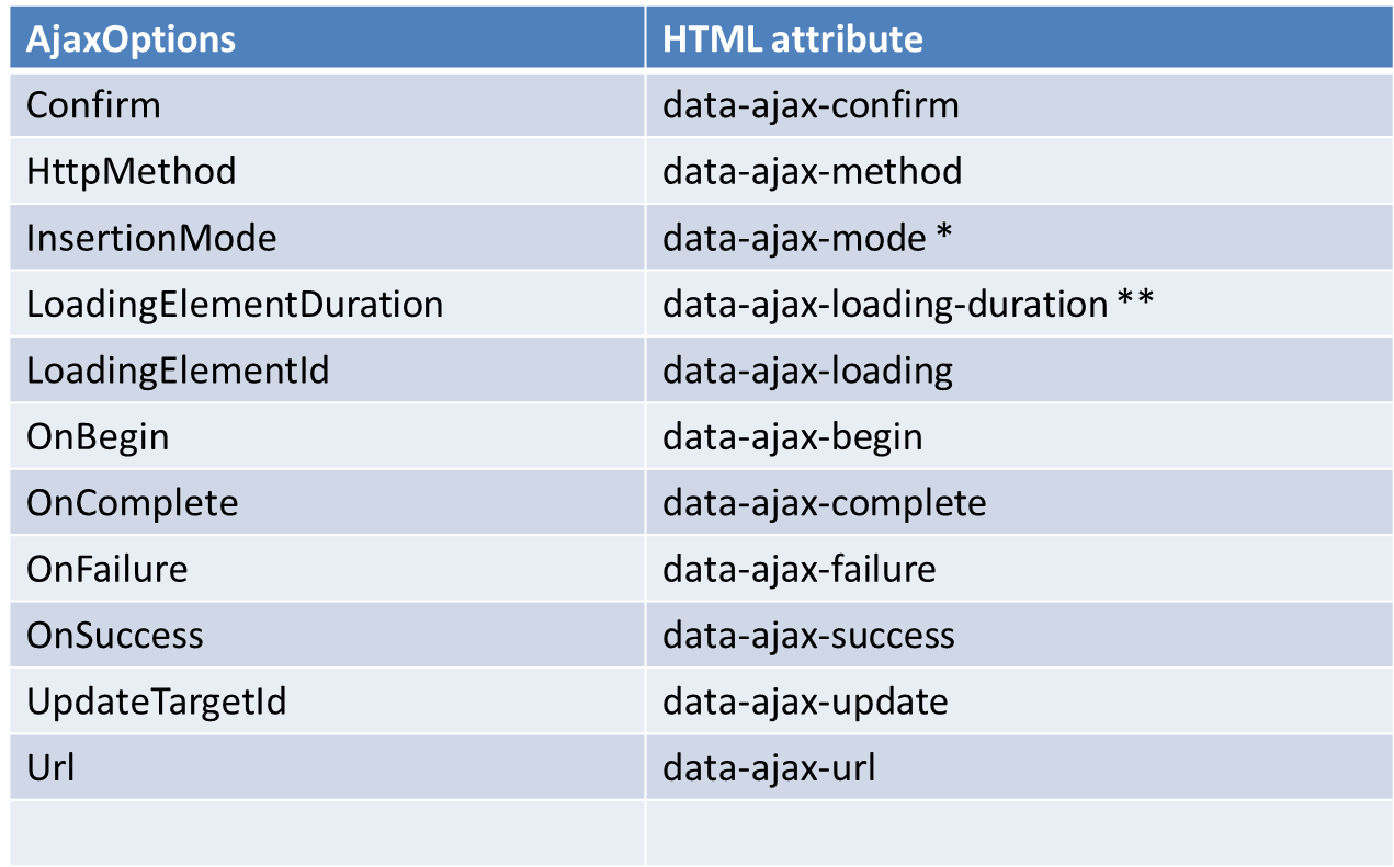asp.net或者c 第3张 asp.net或者c 第3张