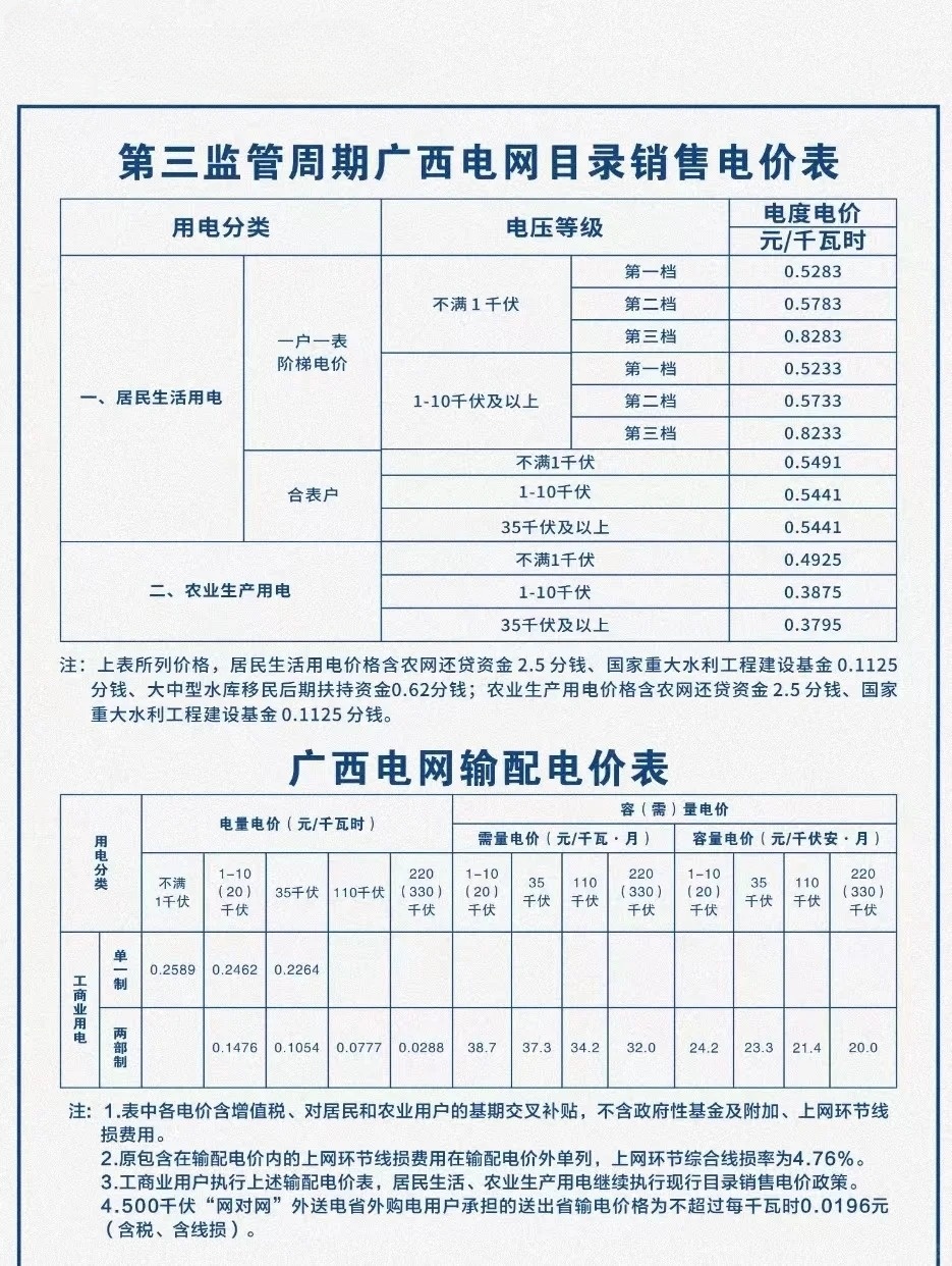cdn机顶盒使用电费是否合理?一月电费到底多少才算正常? 第3张 cdn机顶盒使用电费是否合理?一月电费到底多少才算正常? 第3张