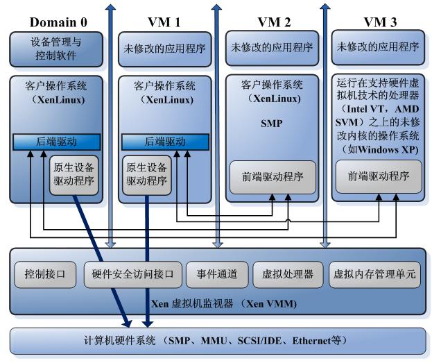 虚拟主机具体由哪几类核心硬件设备组成? 第1张 虚拟主机具体由哪几类核心硬件设备组成? 第1张