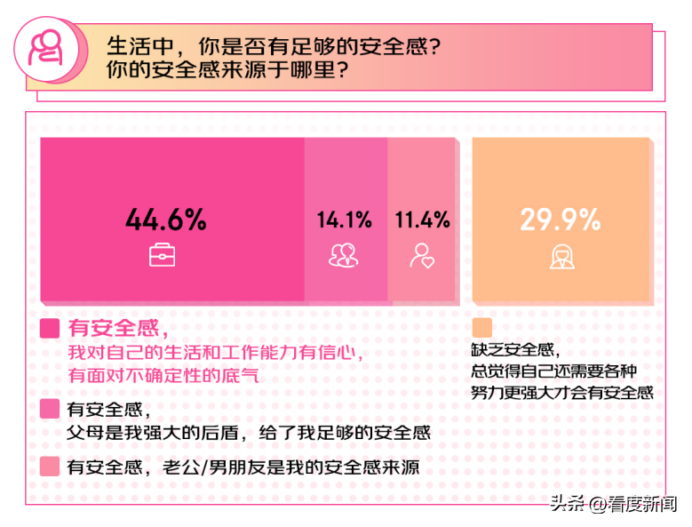安全感调查数据,哪些因素最影响你的安全感? 第2张 安全感调查数据,哪些因素最影响你的安全感? 第2张