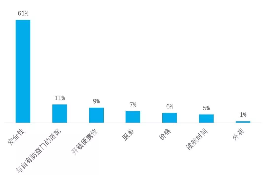 安全感调查数据，哪些因素最影响你的安全感？