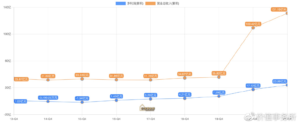 CDN托管投资一年回报率2倍,这个项目靠谱吗?