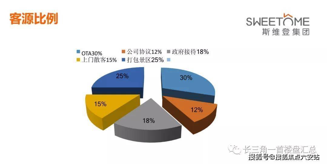 CDN托管投资一年回报率2倍,这个项目靠谱吗?